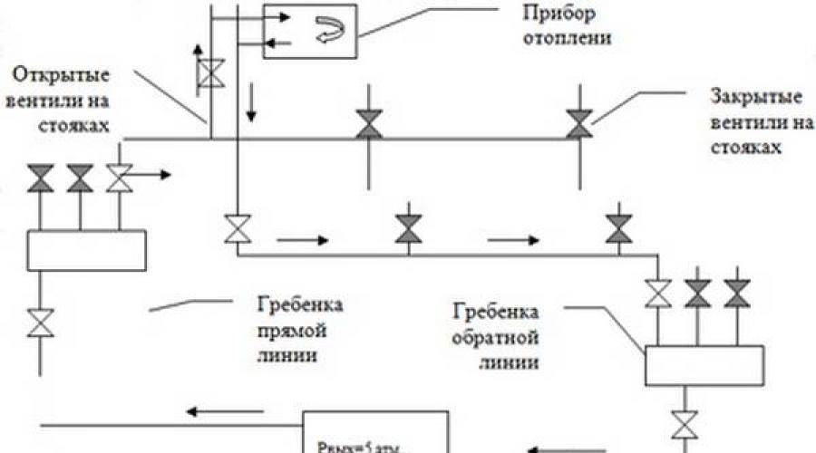 Гидропневматическая промывка и опрессовка системы отопления - правила и инструкции