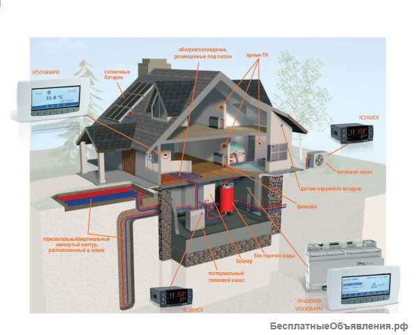 Система отопления в умном доме: методы и устройства для контроля