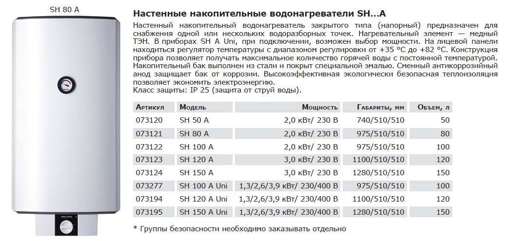 Лучшие накопительные электрические водонагреватели - рейтинг 2021