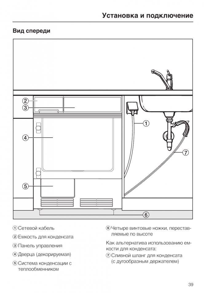 Правила подключения стиральной машины индезит к воде и другим коммуникациям