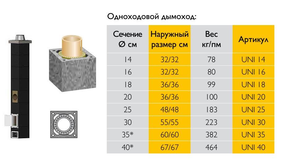 Дымоход для твердотопливного котла: какой лучше выбрать, схема устройства, расчет высоты трубы и монтаж своими руками