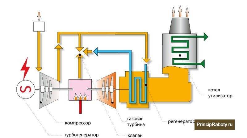Как выбрать газовый электрогенератор для дома и дачи?