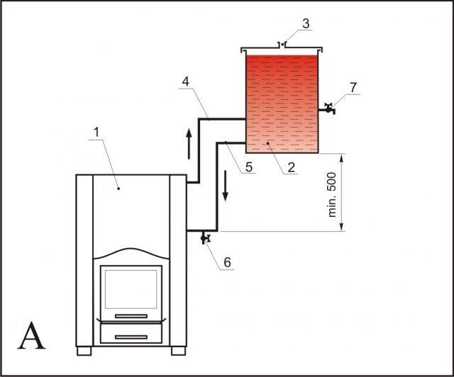 Вертикальная и горизонтальная печь для бани из трубы