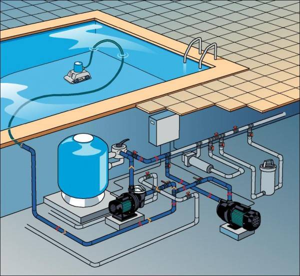 Каталог оборудования для бассейнов