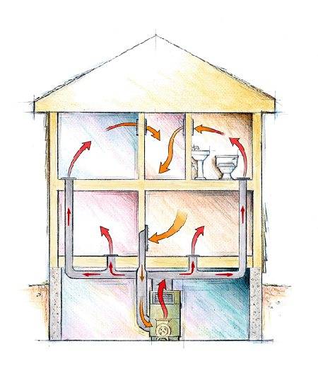 Тепловой расчёт системы отопления: правила расчета тепловой нагрузки