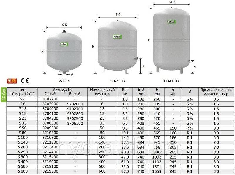 Расчет и подбор расширительного бака для системы отопления