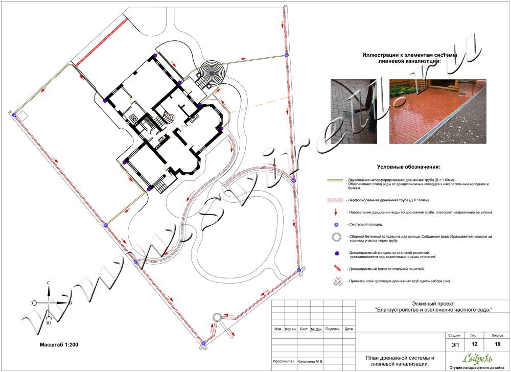 Ливневая канализация загородного дома: инструкция, схемы и устройство