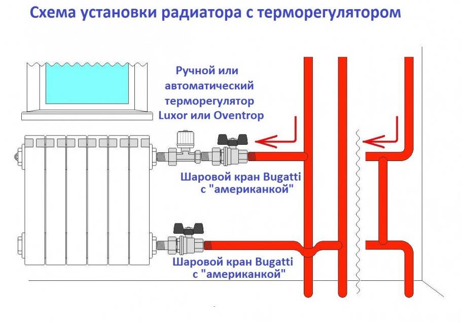 Как выбрать вакуумный радиатор отопления. вакуумные радиаторы отопления: отзывы