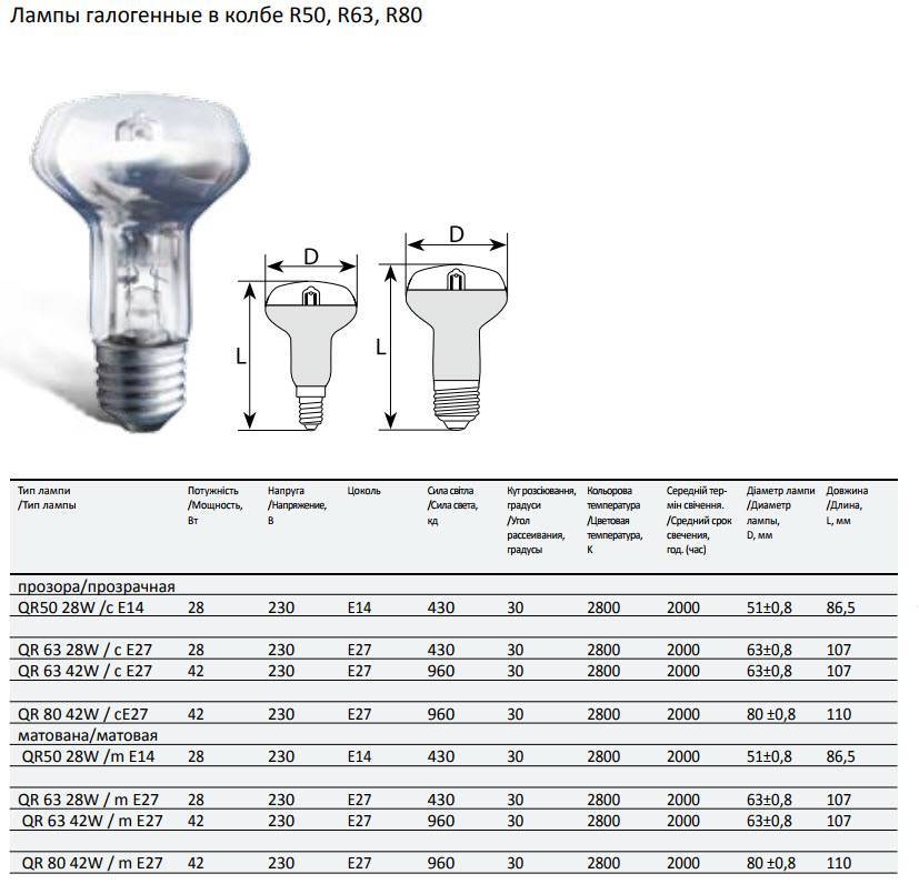 Характеристики галогенных ламп g4: плюсы и минусы + рейтинг производителей
