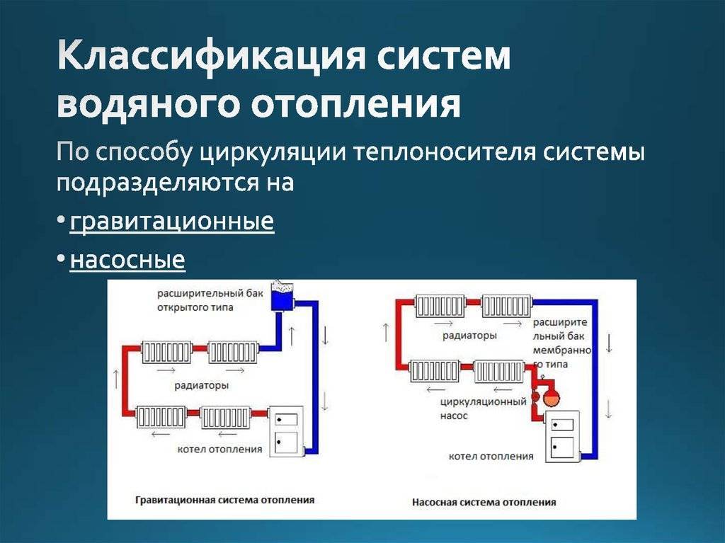 Открытая система отопления