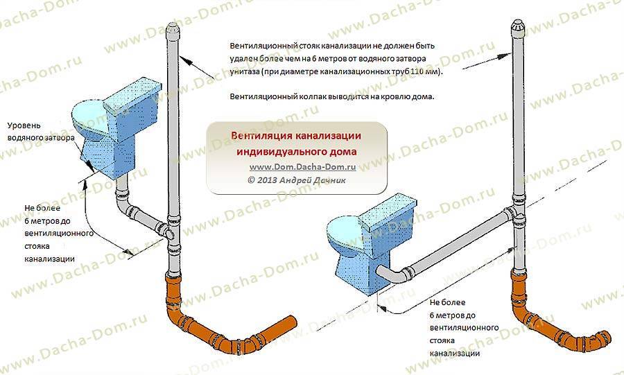 Как подключить унитаз к канализации: схемы монтажа и установки