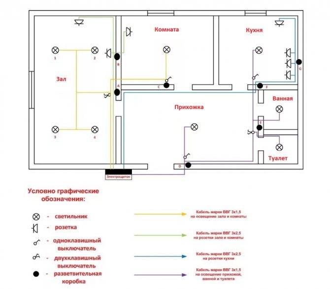 Как монтируется электропроводка на кухне? — vsyakuhnya.ru