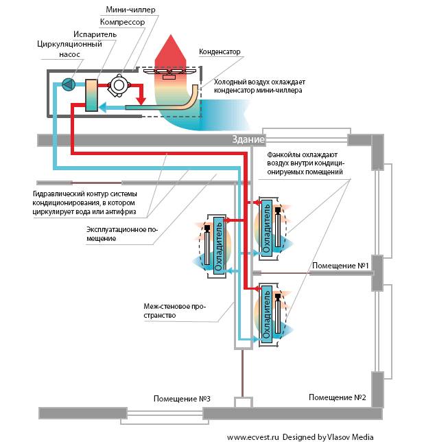 Принцип работы чиллера схема