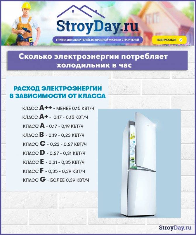 Потребляемая мощность бытового холодильника - tehnofaq
