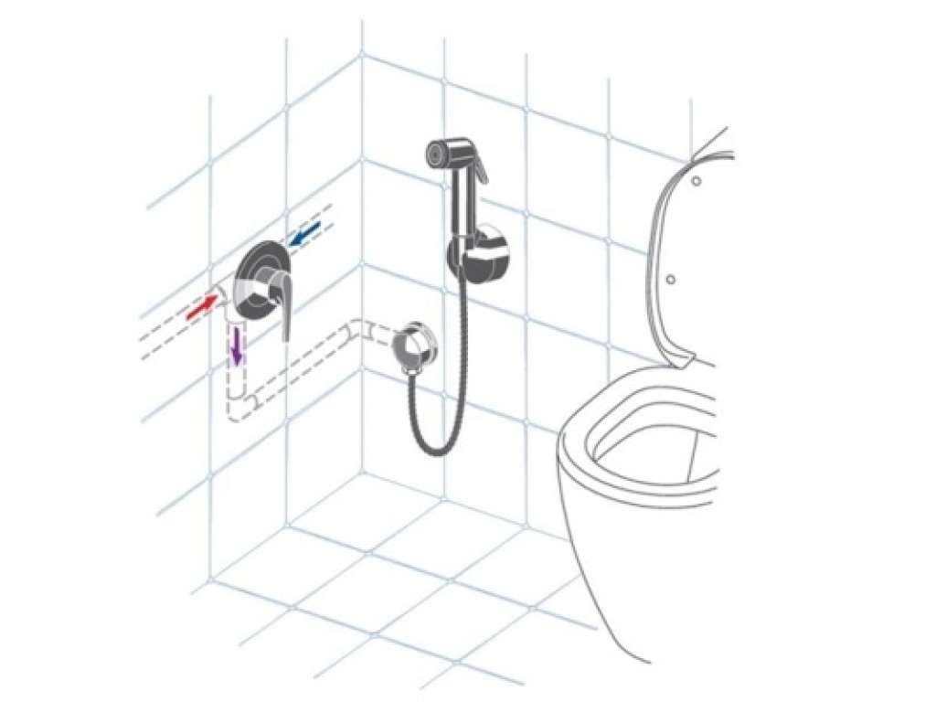 Гигиенический душ для унитаза: виды, как выбрать и установить своими руками