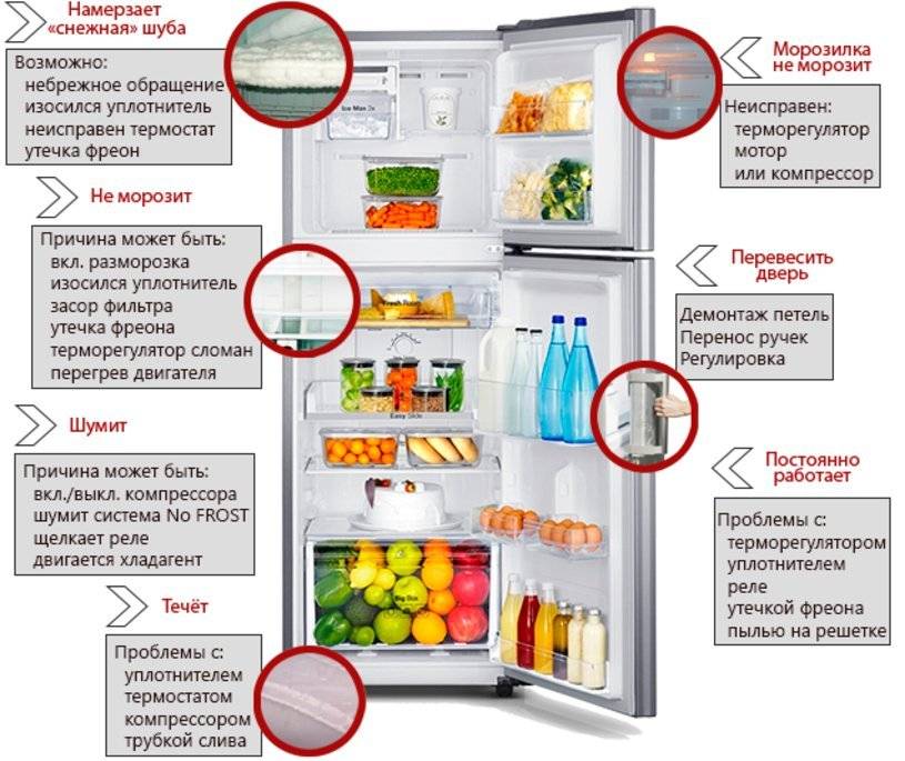 Распространенные поломки холодильников liebherr и способы их устранения