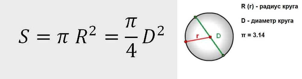 Как определить сечение провода по диаметру и наоборот: формулы и готовые таблицы