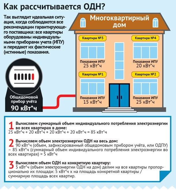 Штрафы за газ в частном доме и квартире: за какие нарушения начисляют штрафы + размеры взысканий