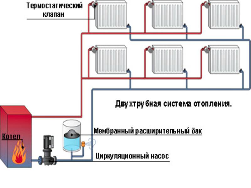 Заполнение системы отопления теплоносителем: технология - точка j