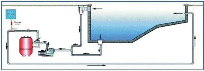 Песочный фильтр для бассейна: режимы работы (фильтрация, промывка, уплотнение, опорожнение и т.д.), инструкция по использованию