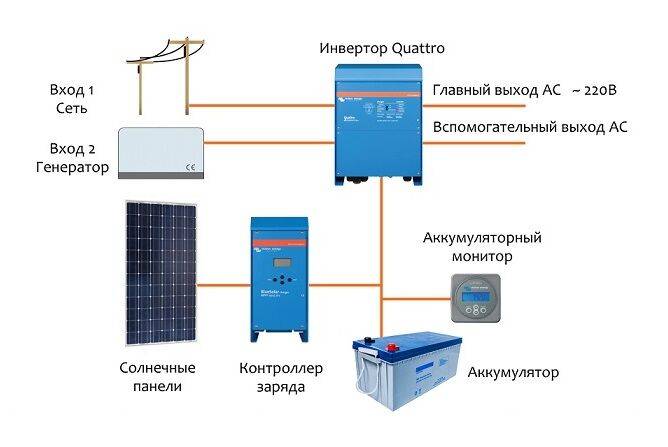 Гибридный инвертор для солнечных батарей - принцип работы, выбор устройства и схема монтажа