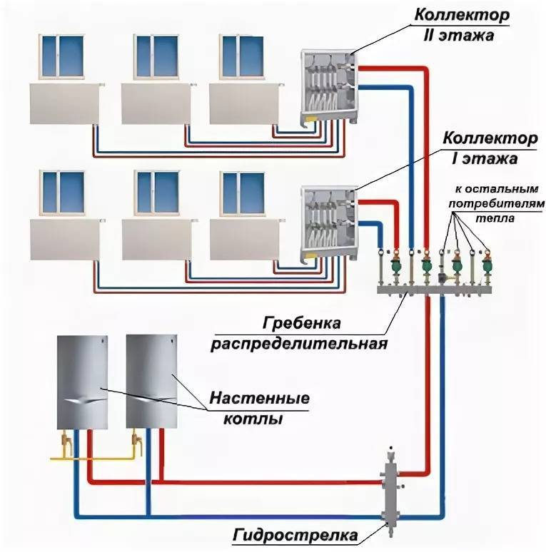 Лучевая система отопления в многоквартирном доме - всё об отоплении и кондиционировании