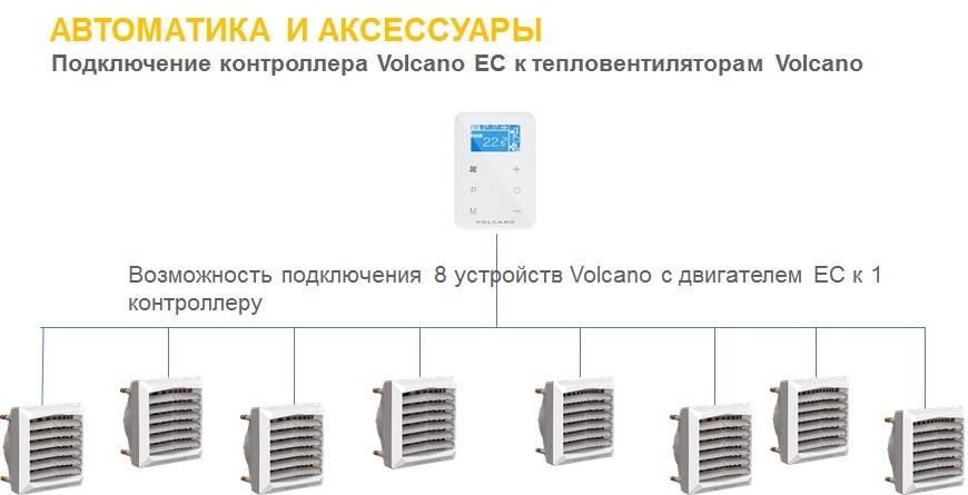 Обзор польских водяных тепловентиляторов Вулкано