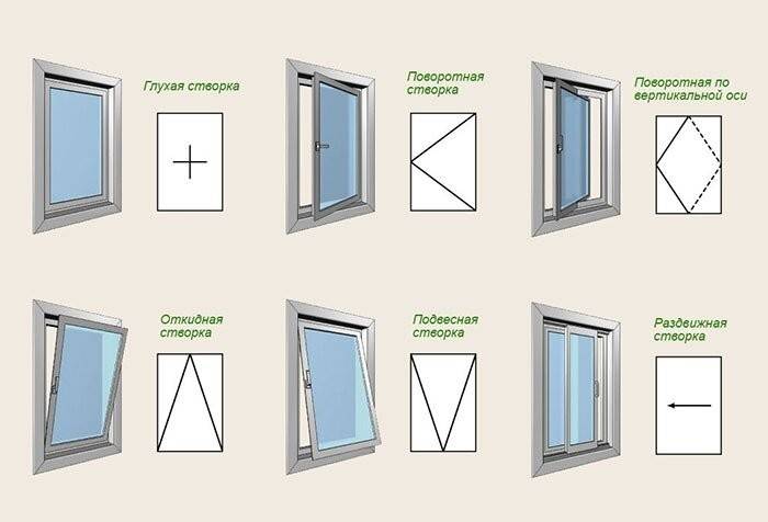 Какие пластиковые окна лучше поставить: тонкости выбора оконных конструкций + пятерка лучших производителей