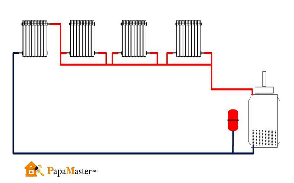 Паровое отопление: в частном доме, по схеме своими руками, сделать систему печки и котла, принцип работы парогенератора