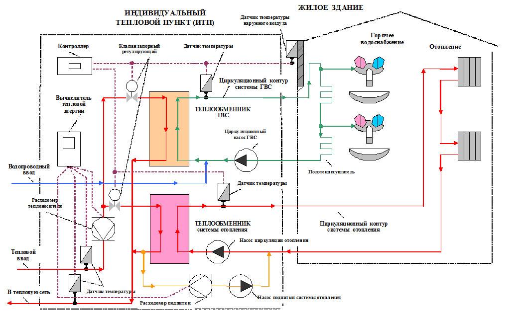 Система отопления в многоэтажном доме: виды, нормативы обогрева многоквартирных типов жилищ