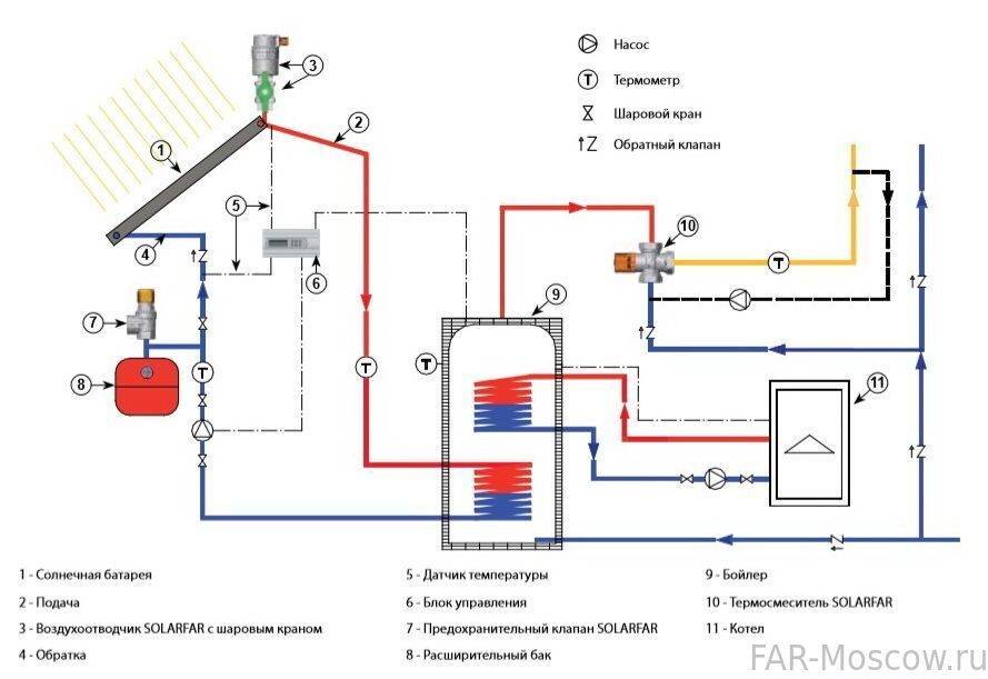 Обвязка бойлера схема