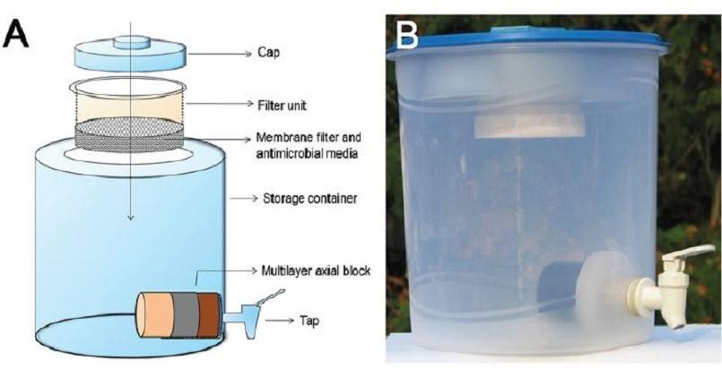 Как сделать фильтр для воды своими руками особенности изготовления, советы по выбору емкости
