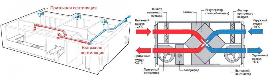 Нормы вентиляции и кондиционирования помещений: требования к воздухообмену в различных помещениях