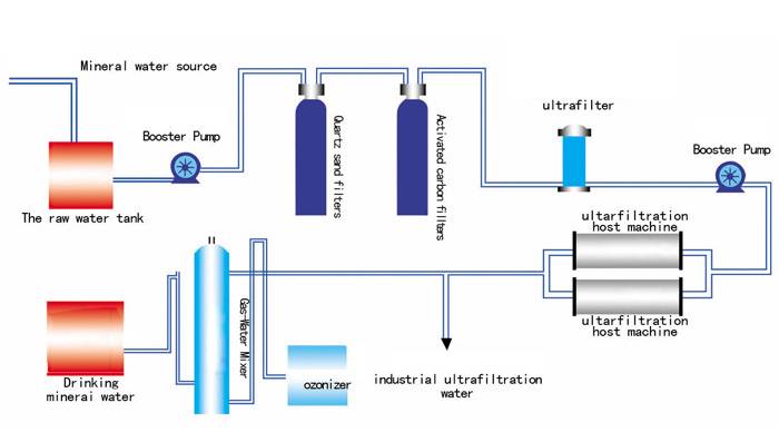 Принцип работы обратного осмоса: схема мембраны, метод очистки воды