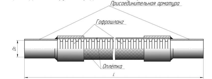 Фурнитура для труб: основные разновидности и особенности применения