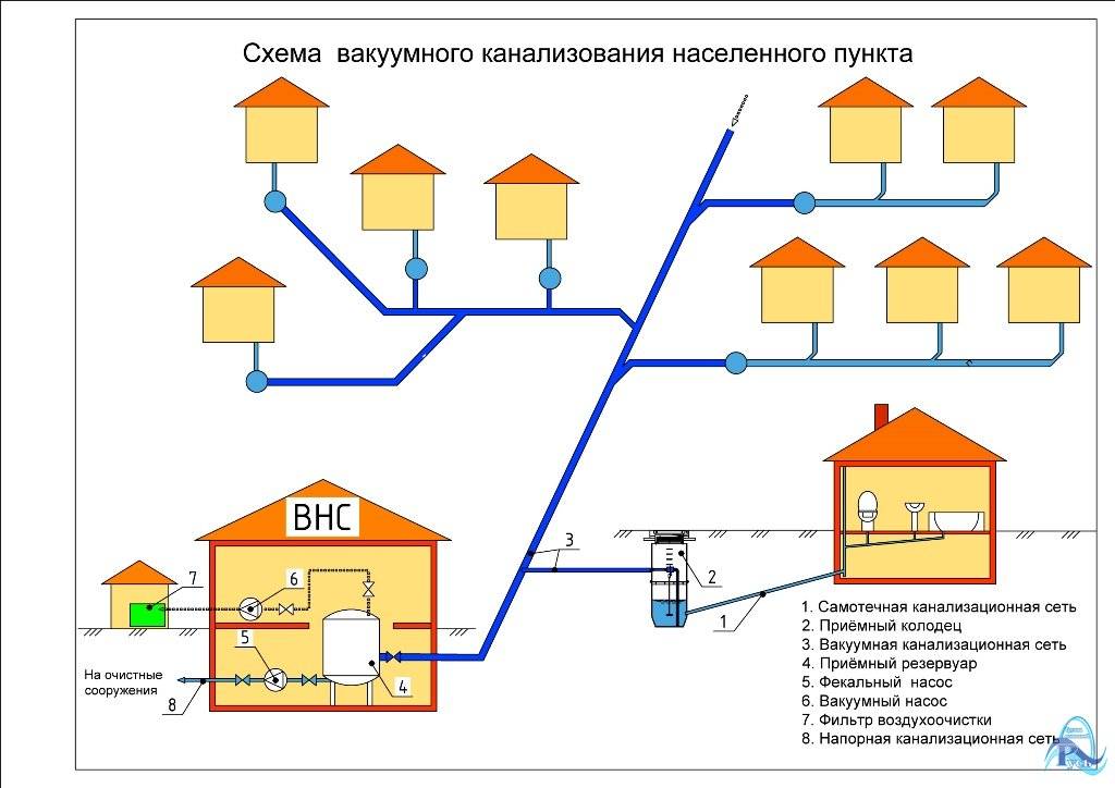 Система водоотведения населенных пунктов