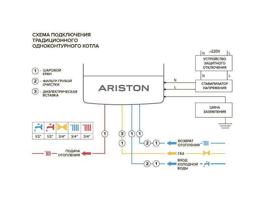 Как подключить газовый котел ariston: особенности установки, настройки и первого включения