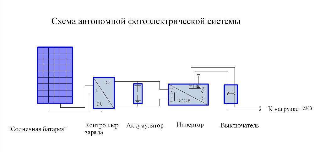 Обозначение солнечных панелей на схеме