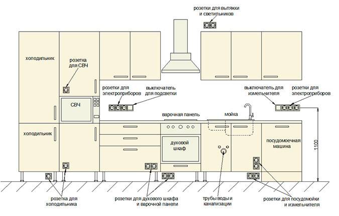 Схема разводки электрики на кухне