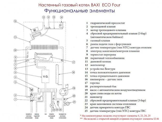 Схема подключения котлов baxi - tokzamer.ru