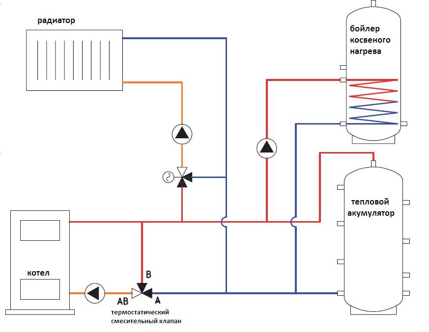 Схема обвязки котла с бойлером косвенного