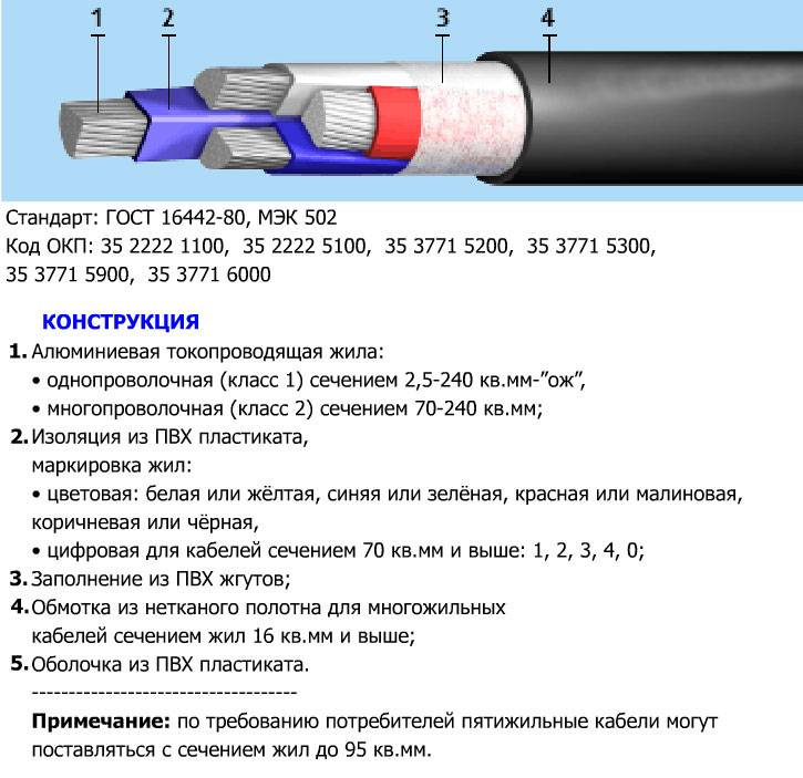 Жил 240 сечение жил