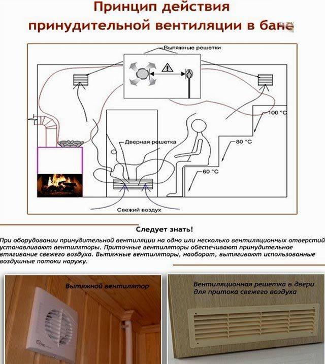 Вентиляция в предбаннике схема