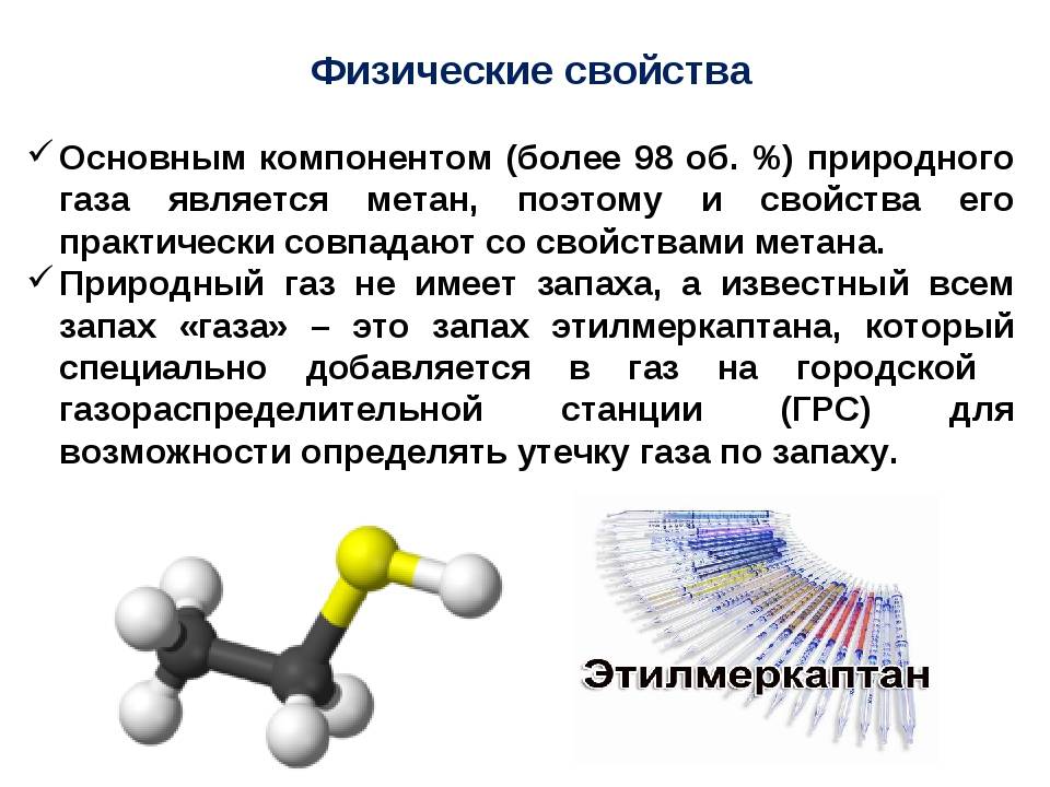 Конспект по химии: природный газ - учительpro