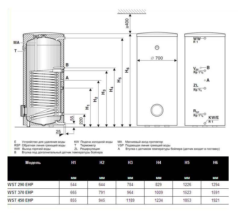 Рейтинг водонагревателей: лучшие модели накопительных электрических бойлеров