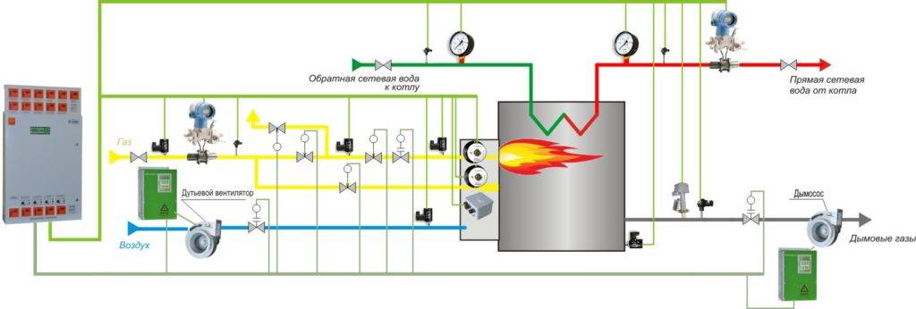 Работа газового котла при отключении электричества: будет ли работать агрегат, если нет света?