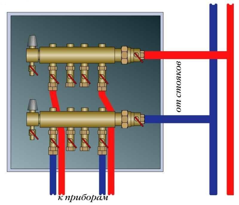 Схема и особенности коллекторной системы отопления двухэтажного дома