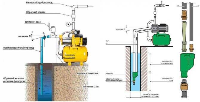 Как оборудовать водяную скважину и установить насосную станцию