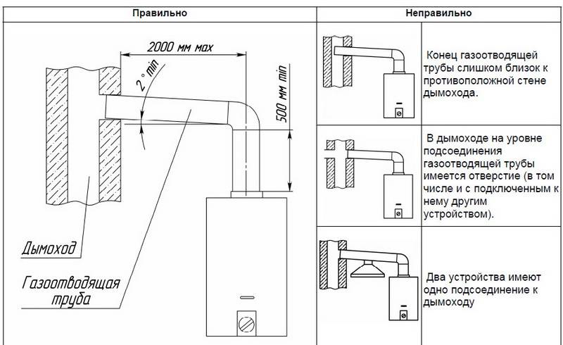 Газовая колонка в ванной комнате: можно устанавливать