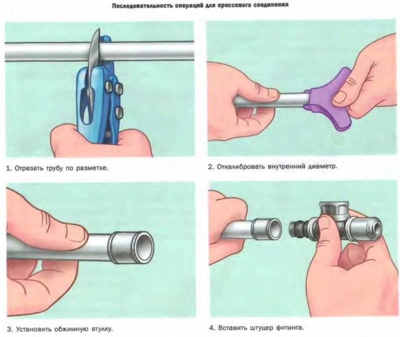 Как ровно отрезать трубу – инструменты и способы отрезания